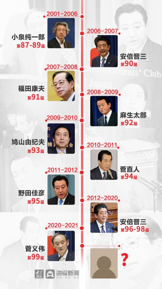 走马灯般的日本首相:二战后已换了34位首相,仅4人执政超5年