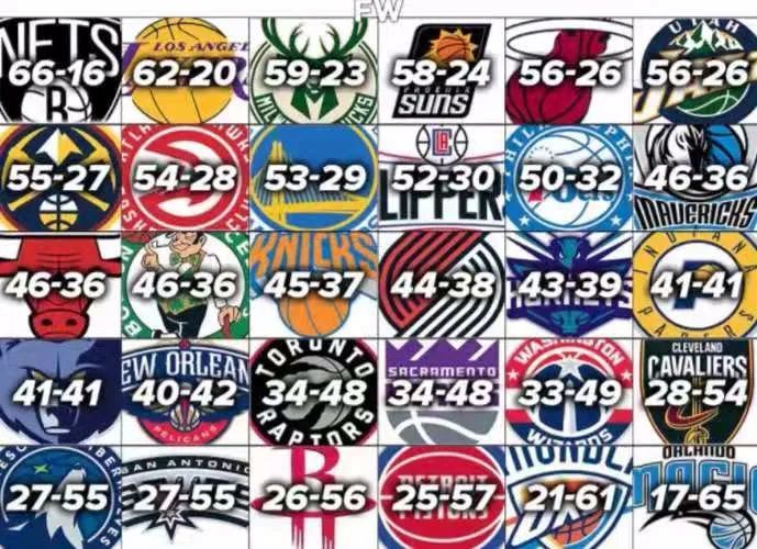 nba 美媒预测下赛季马刺只配27胜！波波维奇无力回天？