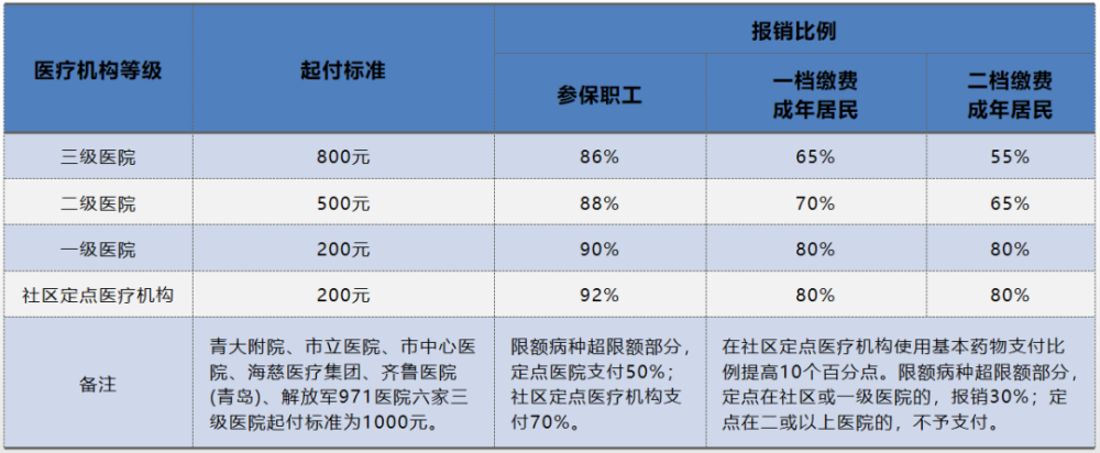 慢性病门诊怎么报销(慢病申请通过了怎么报销)