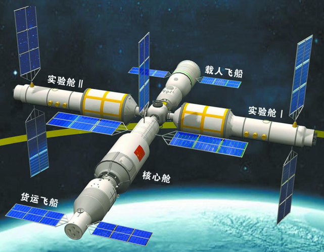 我国将研发长度1公里的宇宙飞船这么大的航天器有什么用途