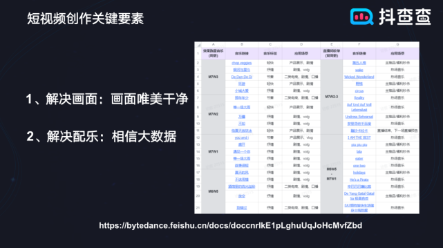 深度｜抖音高转化带货短视频的批量创作方法_腾讯新闻