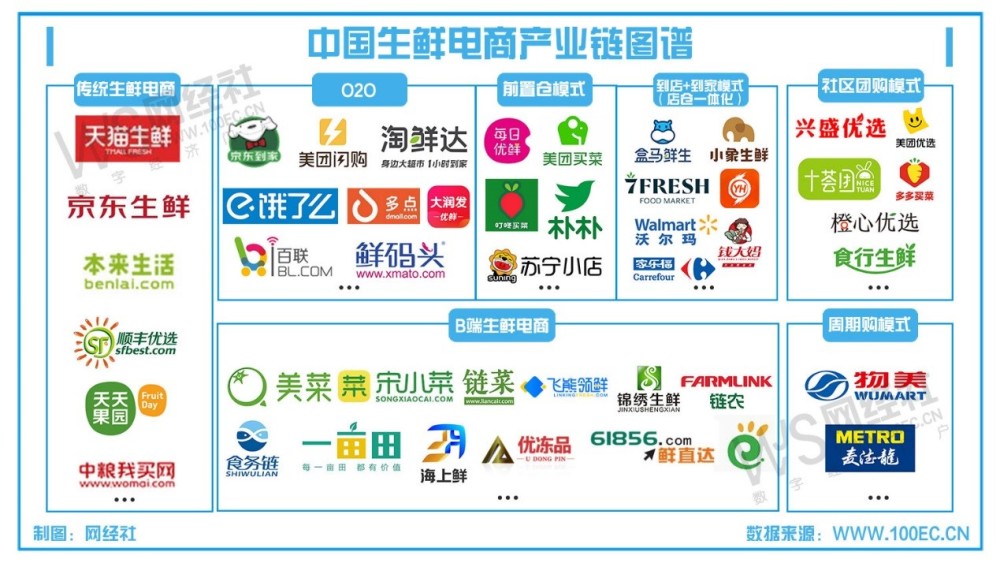 2021年中国生鲜电商交易规模将突破4500亿大关