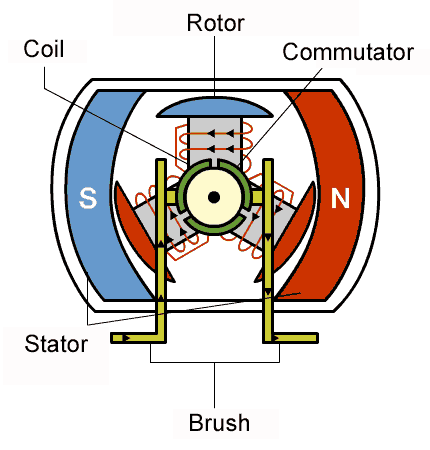 交流电机示意图