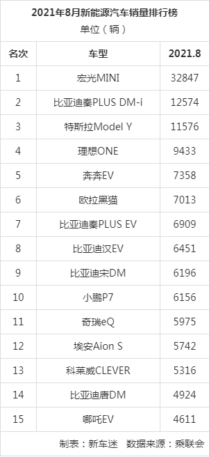 rs车排行榜_10万以下的车排行榜,新宝骏RS-3凭实力排名前列(2)