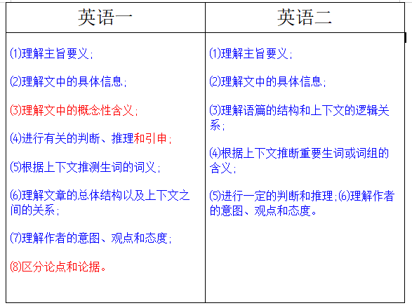 学慧网考研英语一与英语二盘点 腾讯新闻