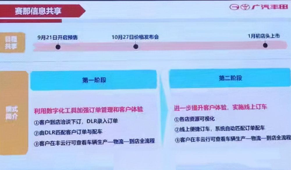 7天训练营海报2021年万起计划订车27.98预计曝光方案