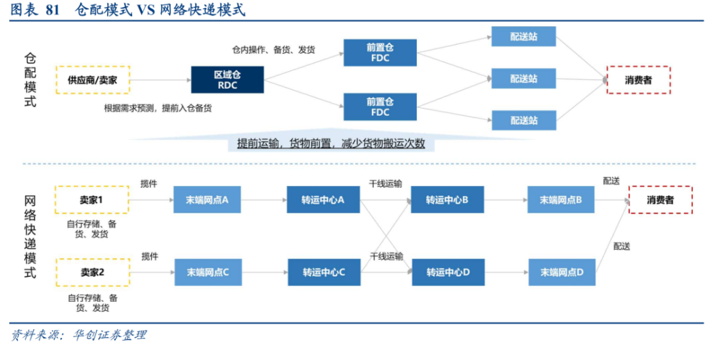 顺丰vs京东物流数智化供应链巨头之争谁更强