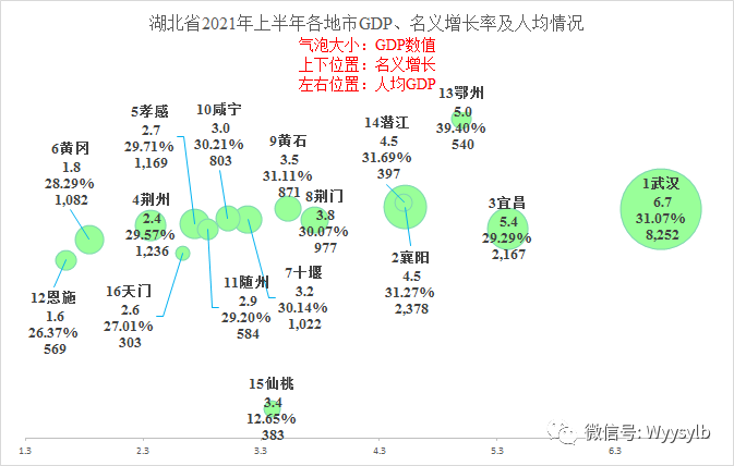 2021各市gdp增长率_惠誉预测巴基斯坦2021-22财年GDP增长率将达4.2%