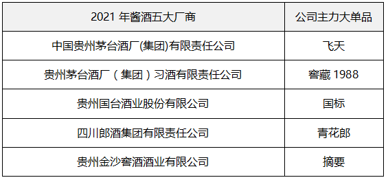 酱酒排行榜_行业首份酱酒双TOP100榜单出炉!这是掘金酱酒大时代最全选品指南(2)