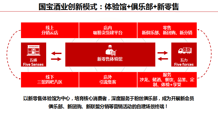 酱酒体验馆 运作模式图片