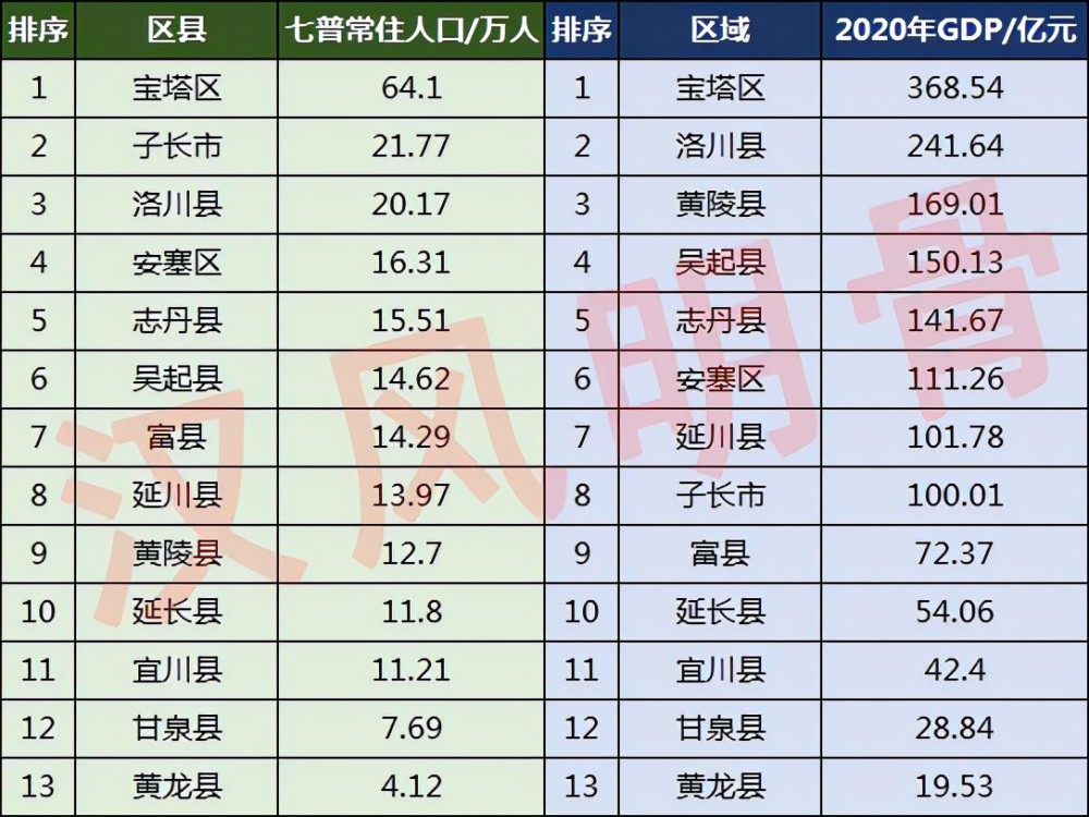 延安多少人口_延安火车站周边进行大改造4万多人口被动迁