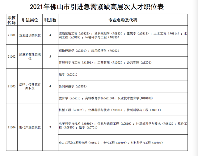 最高补贴40万、任正科级！佛山面向全球引进党政储备人才