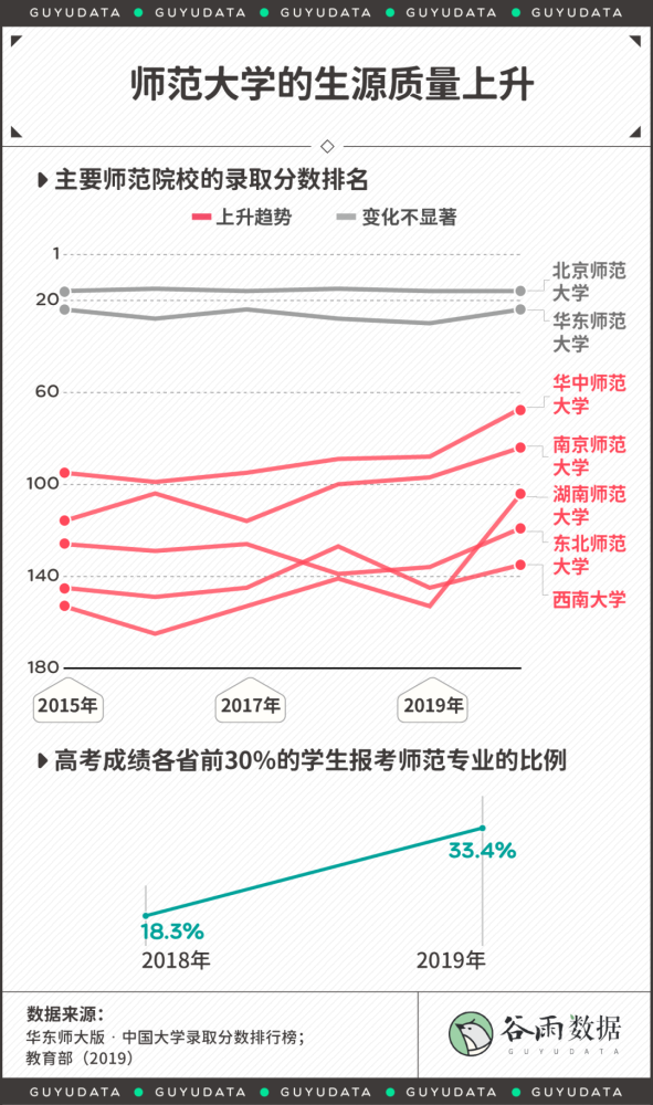 谷雨数据 千万人涌入教资考试教师铁饭碗到底香不香 腾讯新闻