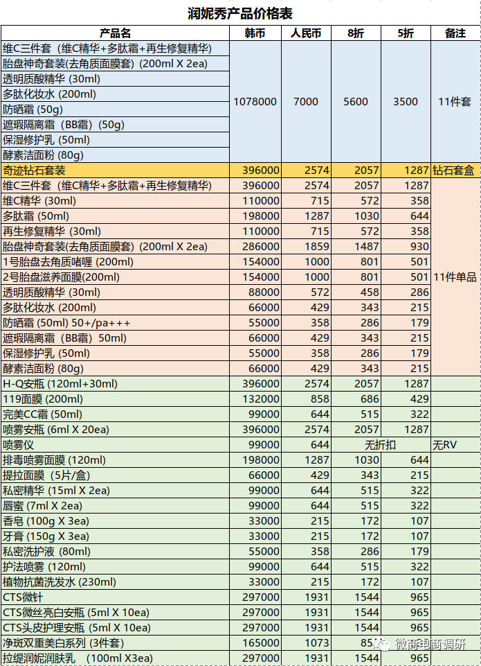 润妮秀的钻石面膜ディーラーwecompass.or.jp