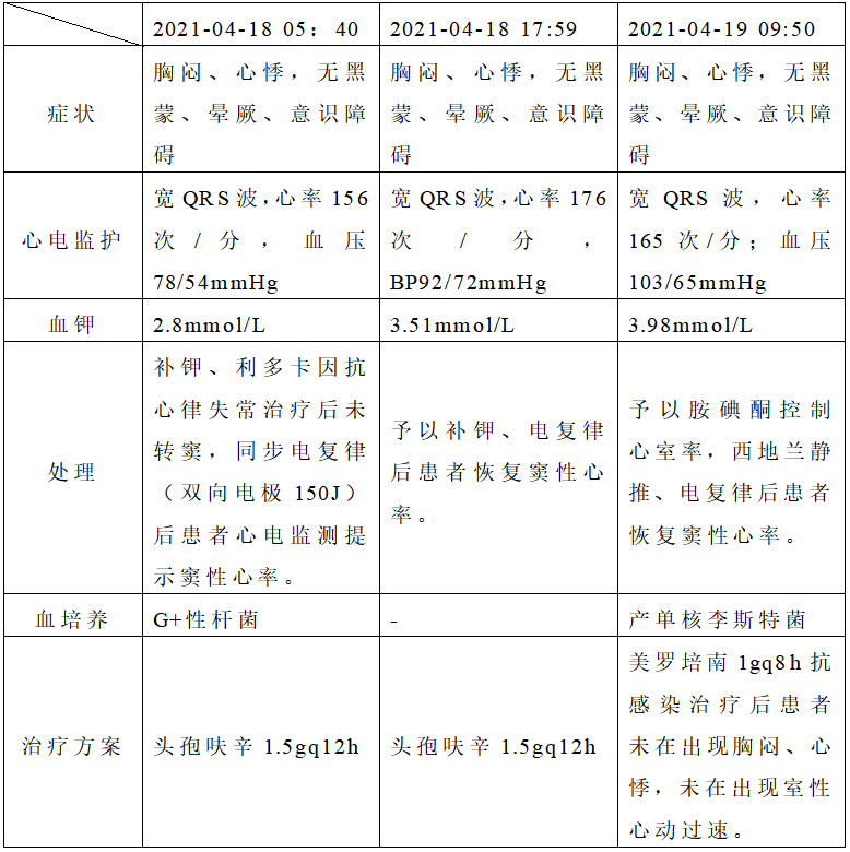 心动过速的原因及治疗图片