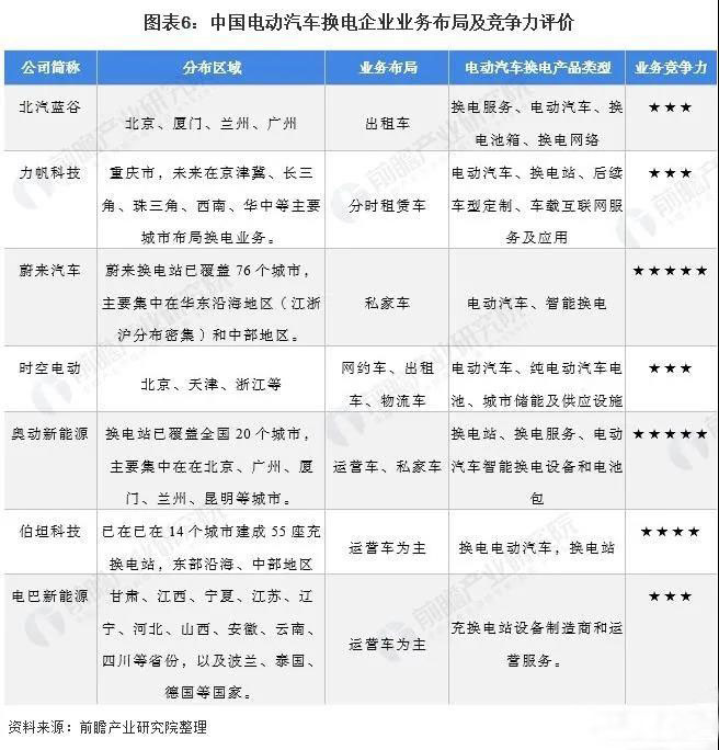 中国电动汽车换电行业竞争格局及市场份额九年级下册英语苏教版
