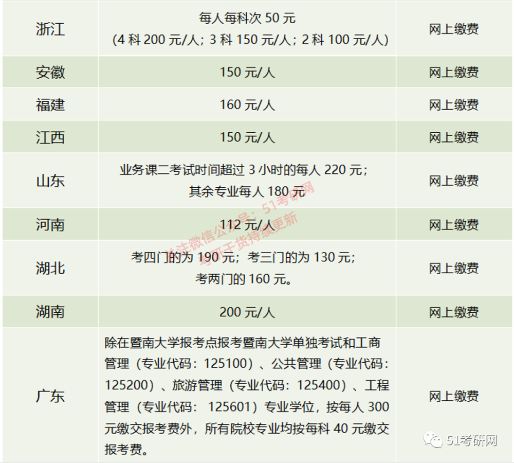 2023商務(wù)英語(yǔ)考試報(bào)名費(fèi)_2017英語(yǔ)筆譯考試報(bào)名時(shí)間_河北2015年英語(yǔ)4級(jí)考試報(bào)名補(bǔ)報(bào)