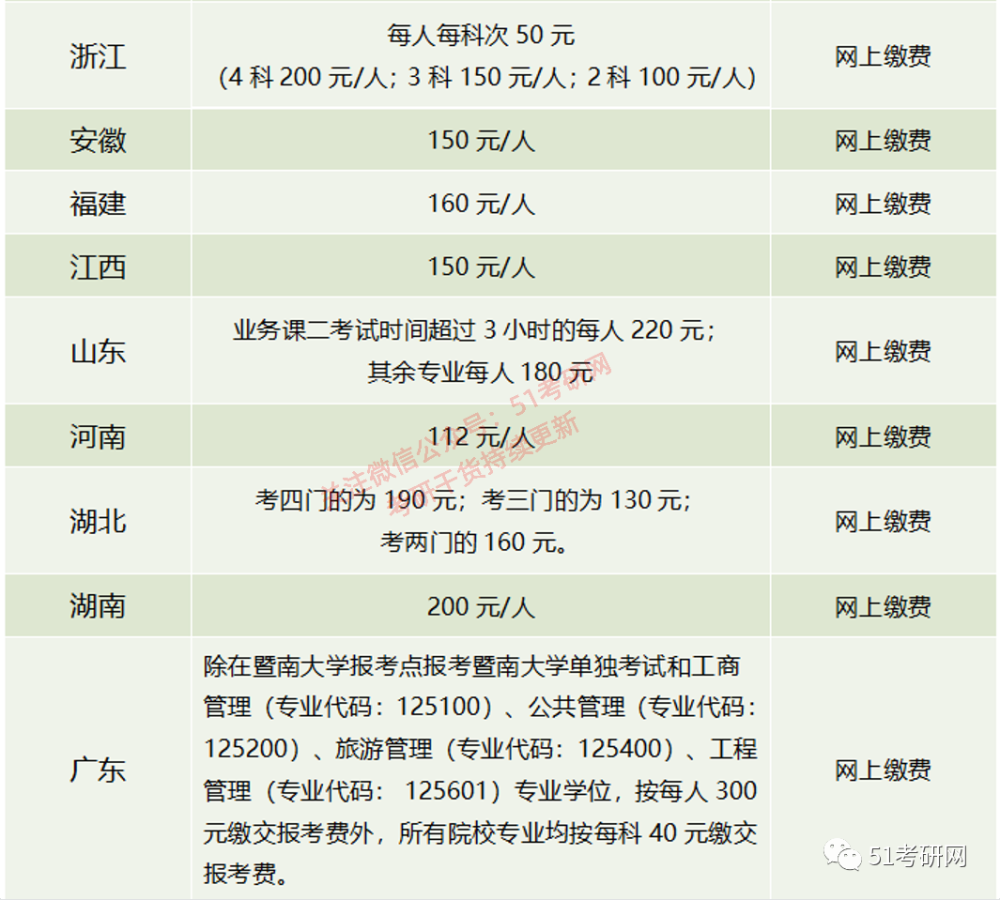 2023商务英语考试报名费_2017英语笔译考试报名时间_河北2015年英语4级考试报名补报