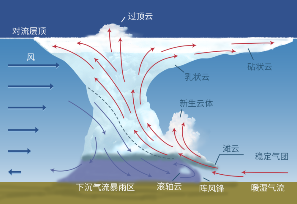 大气层的五个层次图图片