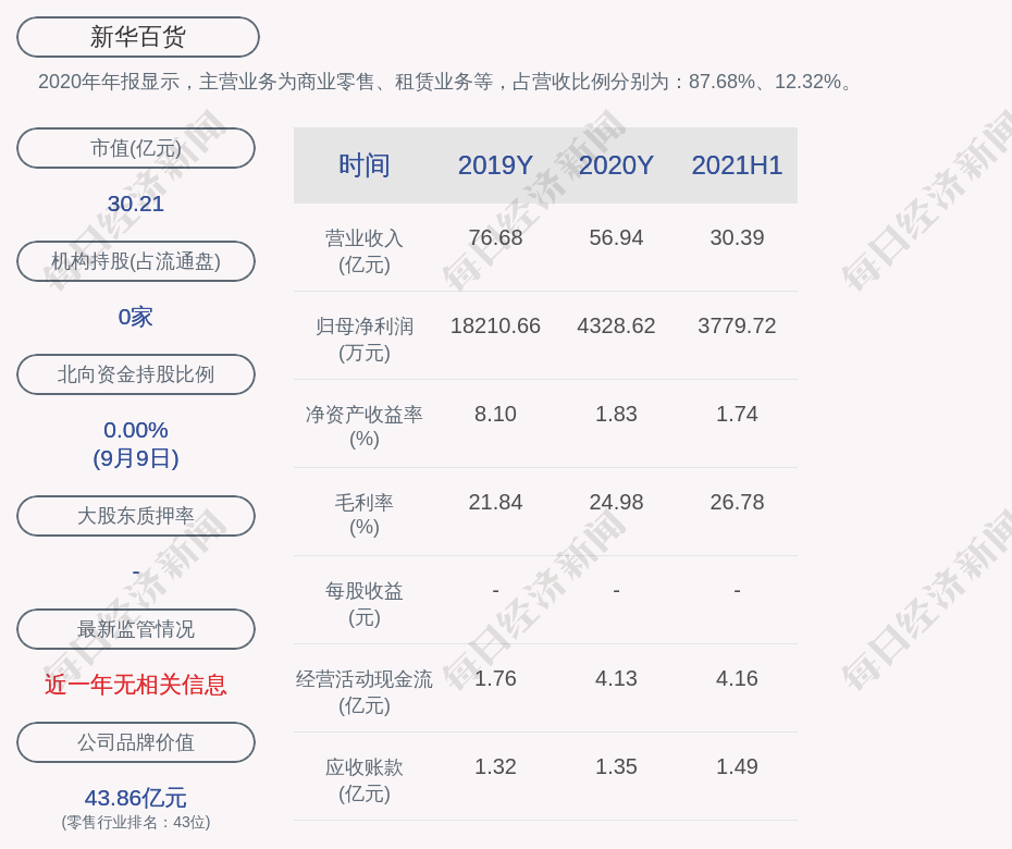新华百货 张榆先生因工作调整原因 请求辞去公司第八届监事会监事及监事会主席职务 腾讯新闻