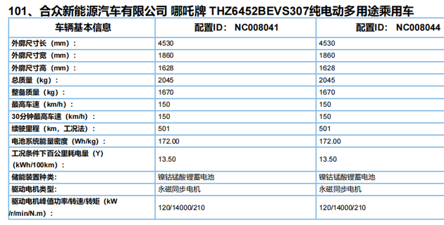 哪吒upro新车型续航曝光提供401420501公里版本