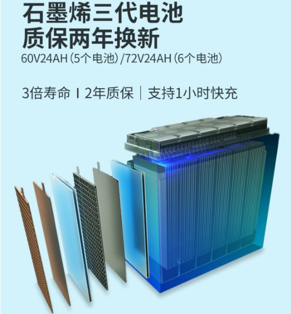 石墨烯电动车真的很耐用?行内人揭露真相,车主:1000块白花了_腾讯新闻