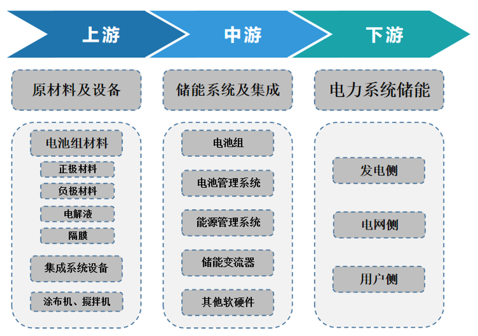 储能暴涨派能掉队