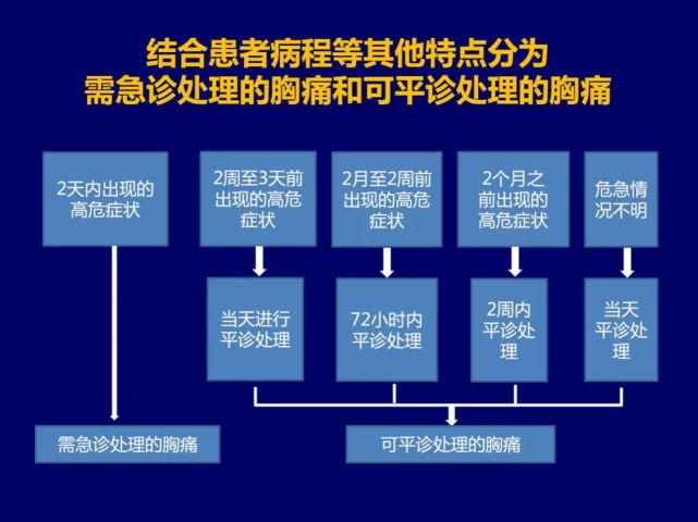 希望本课件能对大家有所帮助疼痛对药物无反应面色苍白,出汗心动过速