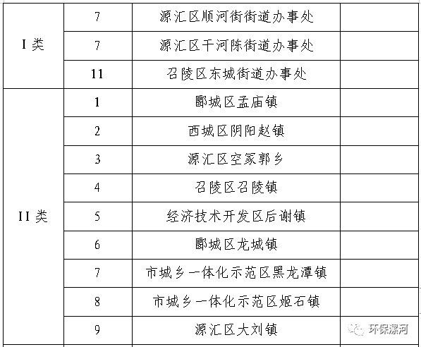 漯河龙塔街道管辖范围图片