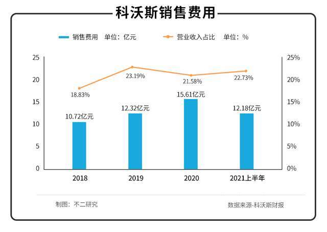 科沃斯遭遇大股东“清仓式”减持，科沃斯撑得起机器人股吗？