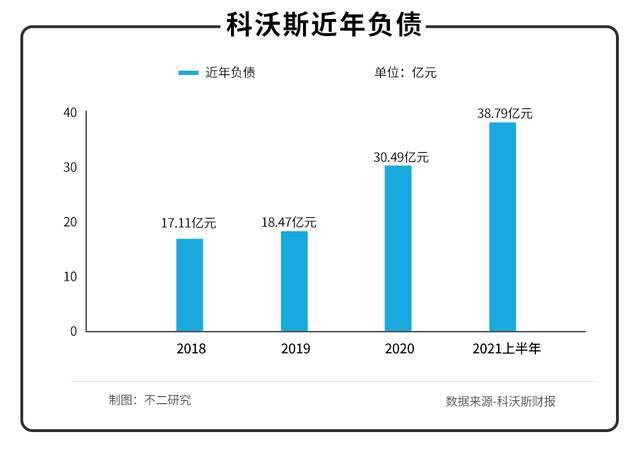 科沃斯遭遇大股东“清仓式”减持，科沃斯撑得起机器人股吗？