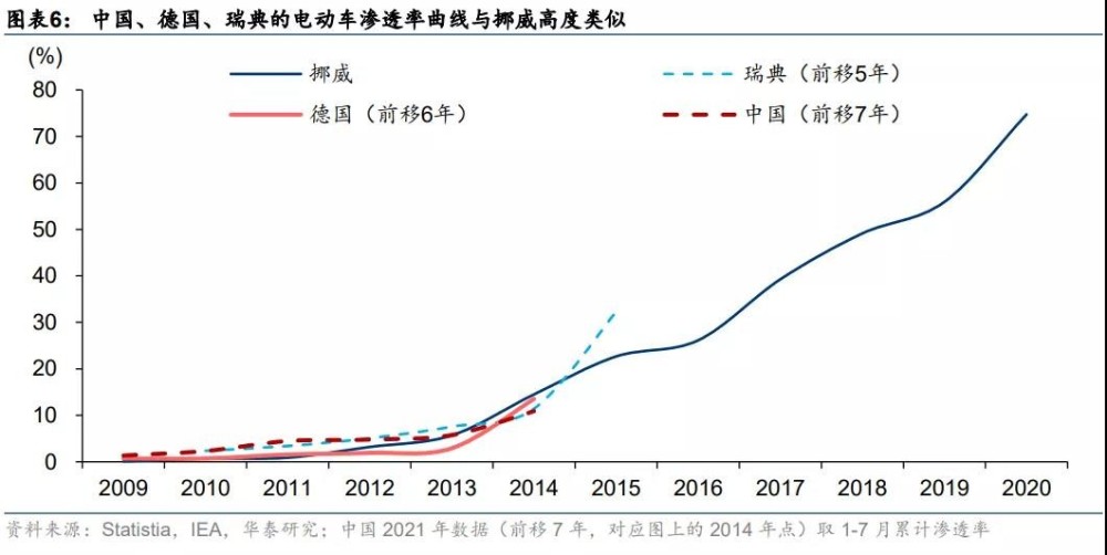 2021年,中國電動汽車爆發元年_騰訊新聞