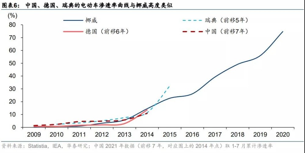 欧美车企纷纷在这时候推出电动化战略也正是看到了电动车发展的潜力.