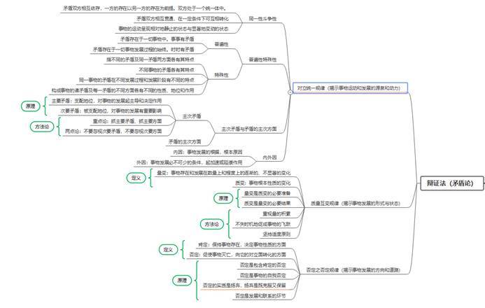按理说,应以"人民的立场"开篇,恰逢教师节,便以根本性思维"矛盾论"