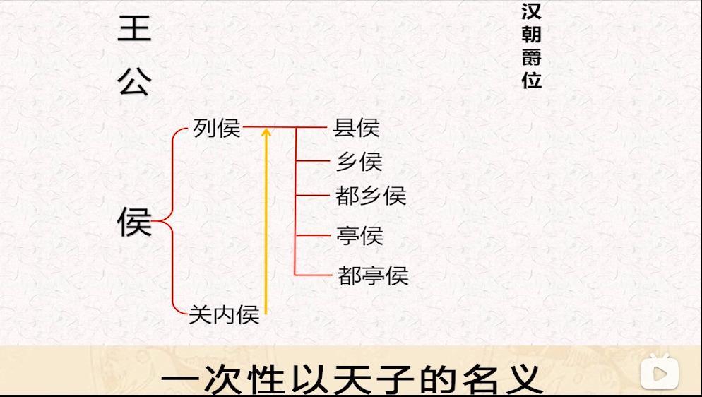 详解三国官制之曹魏篇文有中书监武有大司马州郡县乡各等级