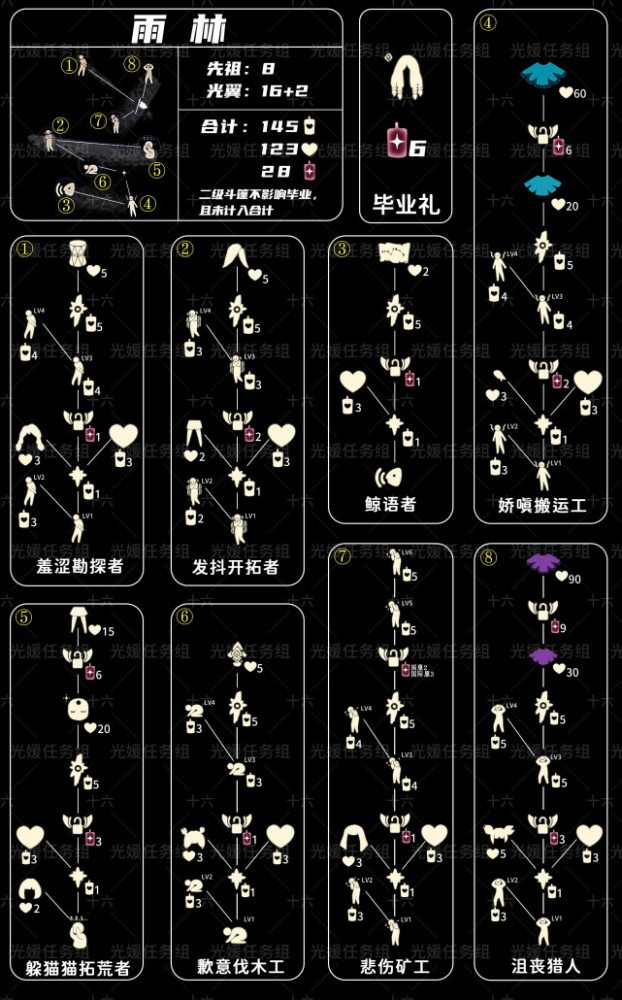 雨林兑换图云野兑换图