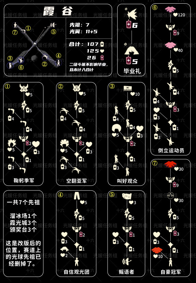 光遇全图兑换图_腾讯新闻