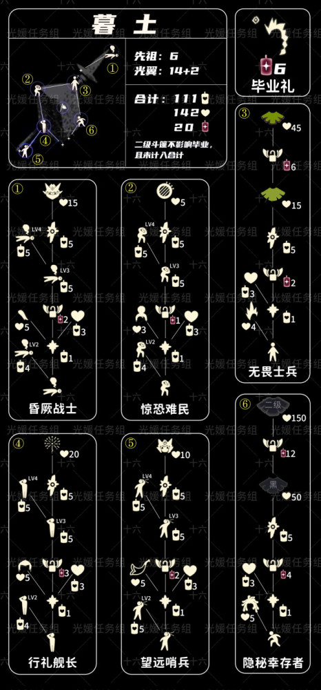 光遇全图兑换图_腾讯新闻