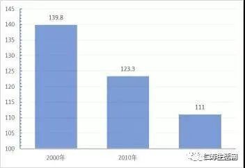 下洪乡人口_泰顺县下洪乡中心学校学生留学找谁办理靠谱