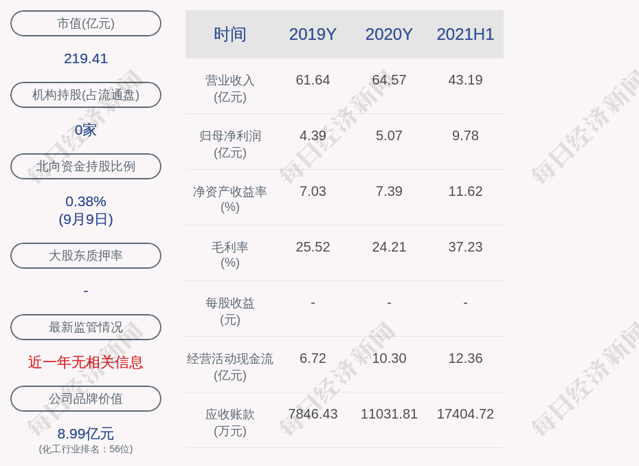 198怎么注册-198主管_欧阅网