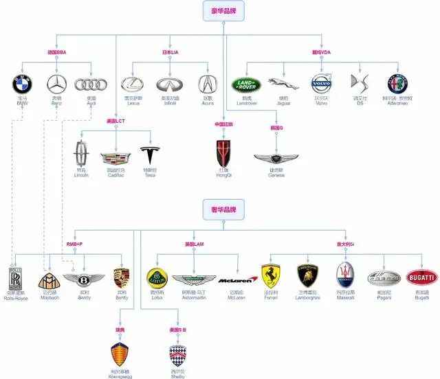 一图认识主流豪华汽车品牌收藏转给女朋友