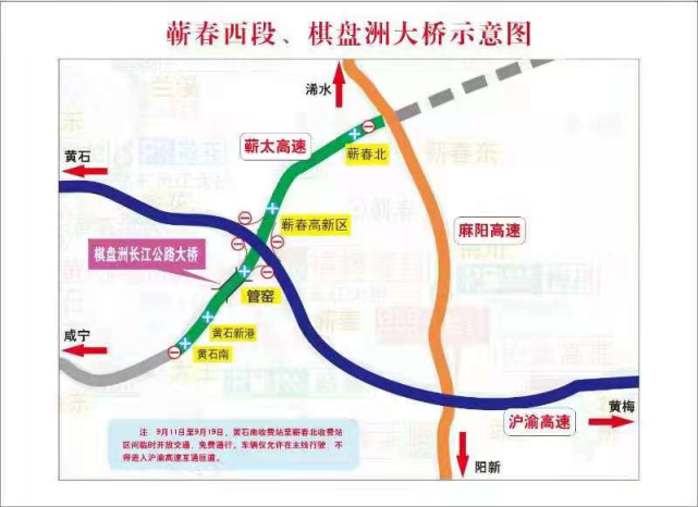 不与黄黄高速公路枢纽互通(红旗岗枢纽互通)连通;蕲春至太湖高速公路