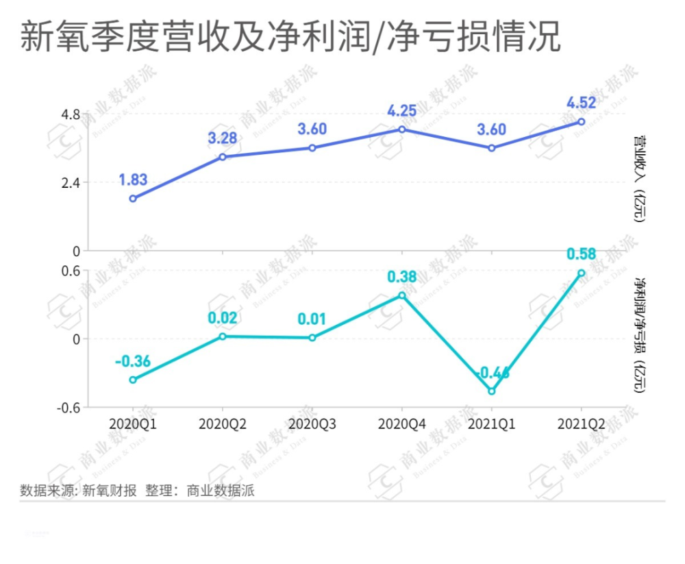 就能商七律长沙代理家分租号暂停缺氧