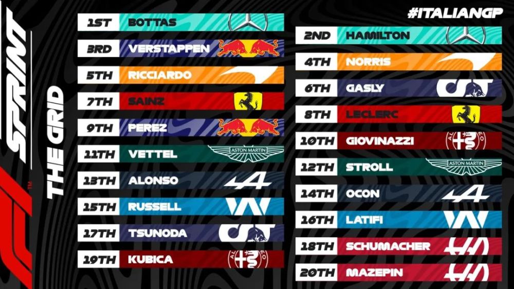 2021f1意大利大奖赛排位赛数据与纪录更新
