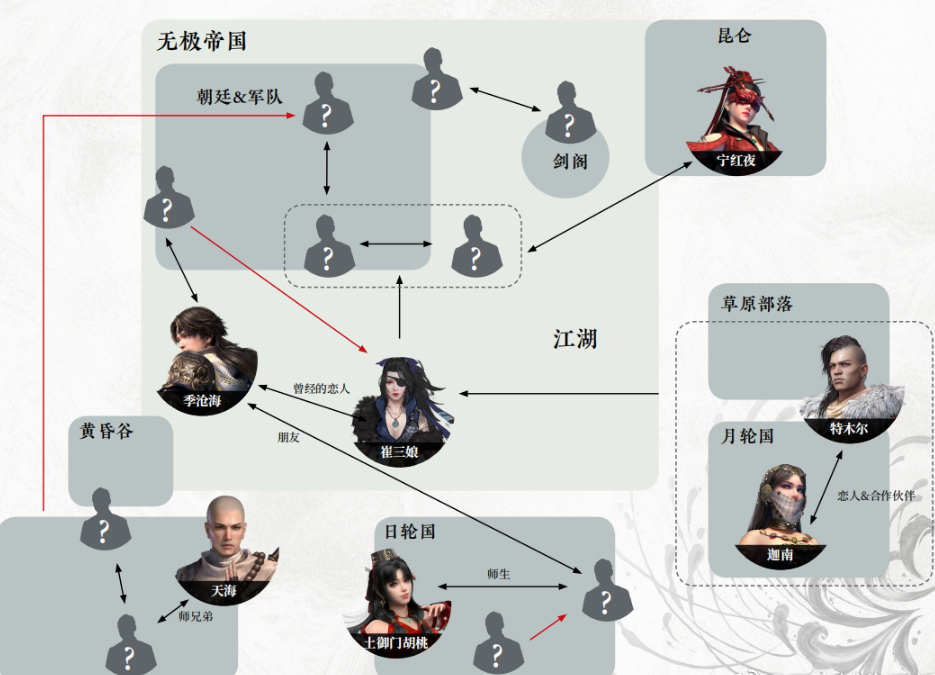 永劫无间人物关系图片