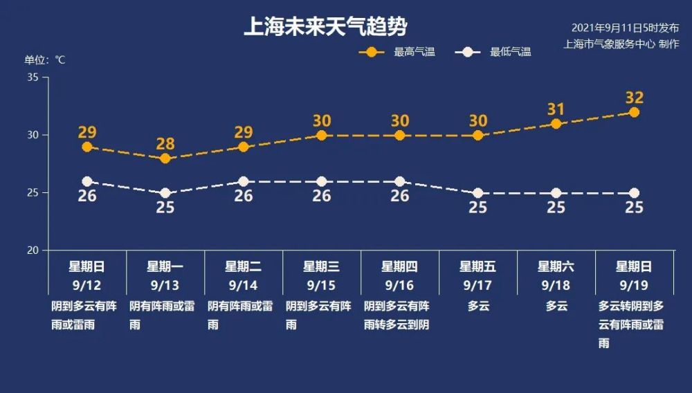 【天气】"灿都"仍为超强台风级别,下周初风雨来袭