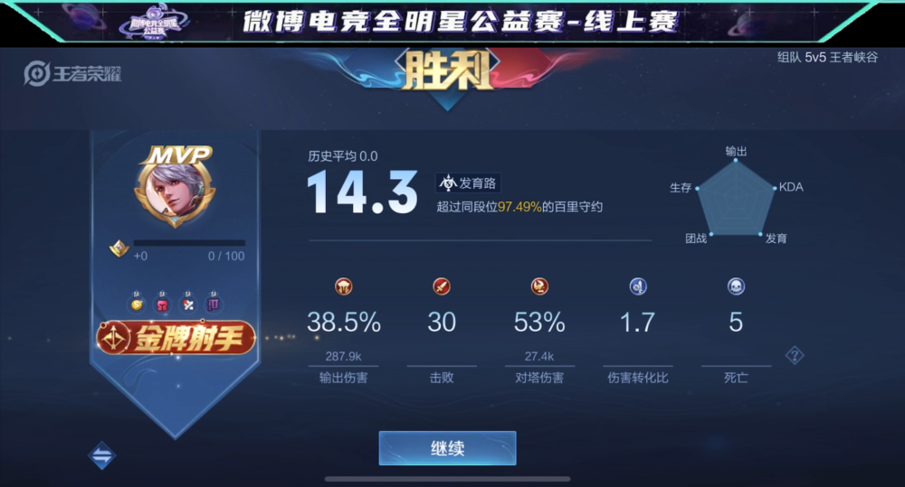 百里守约拿下30个击杀,刷新公益赛单人击杀纪录!