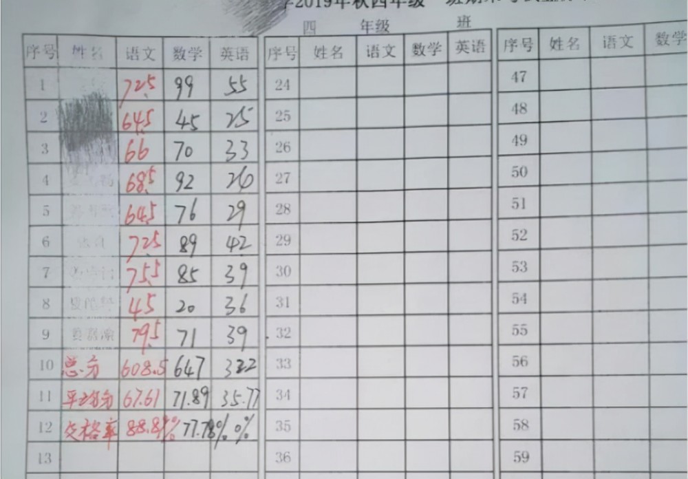 农村学生考"二本"是什么水平?一张小学成绩单,让你一目了然