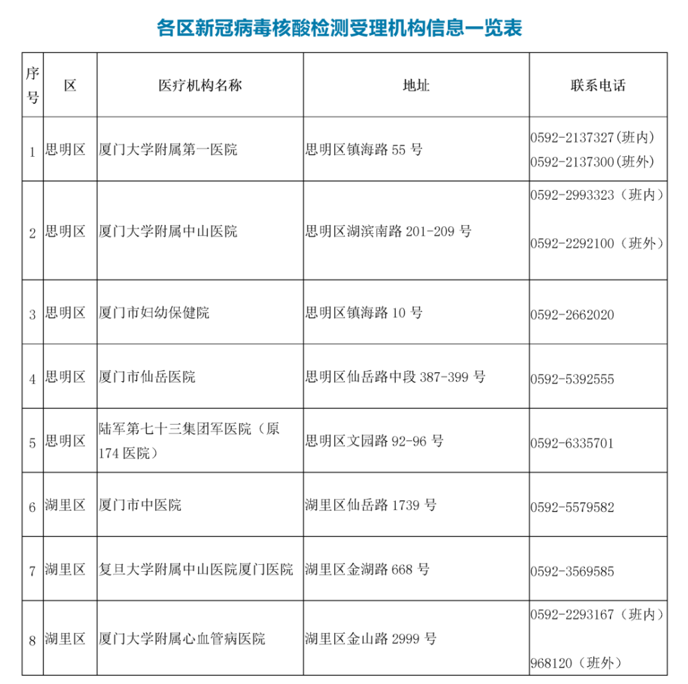 福建省疫情情况图片