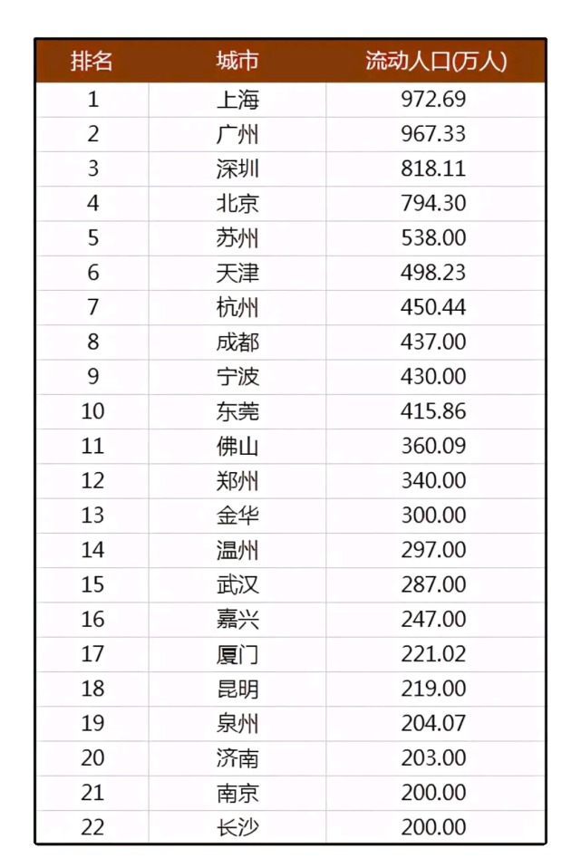流动人口计算_广州流动人口超常住人口 买房者增多